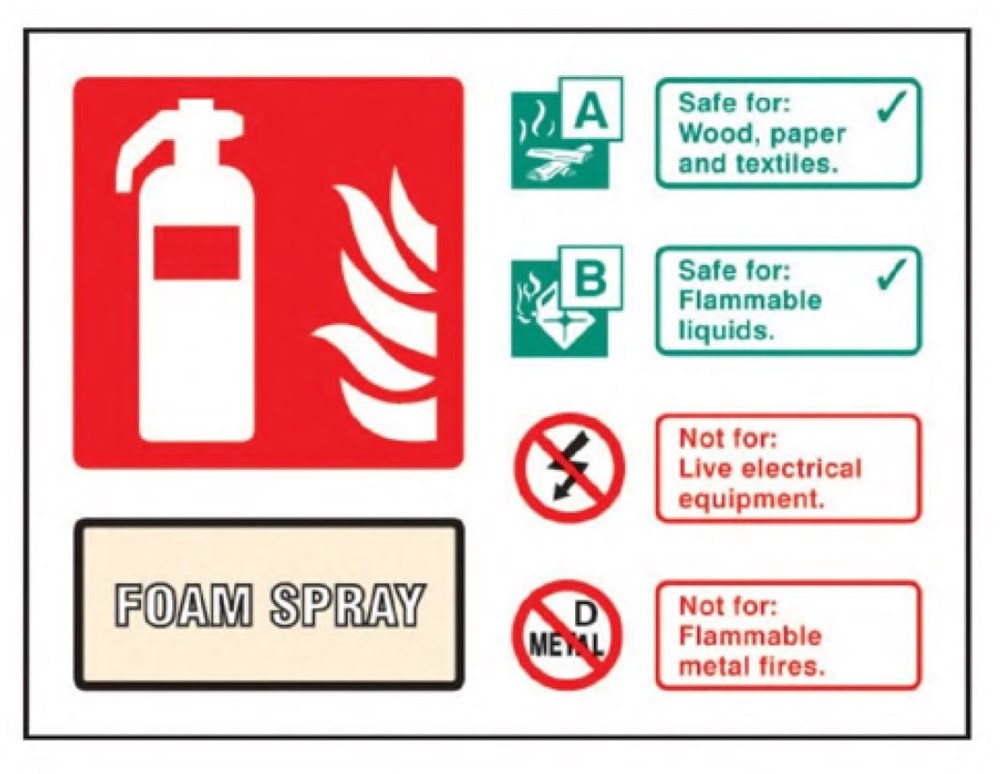 Foam spray extinguisher identification s/a 150x100
